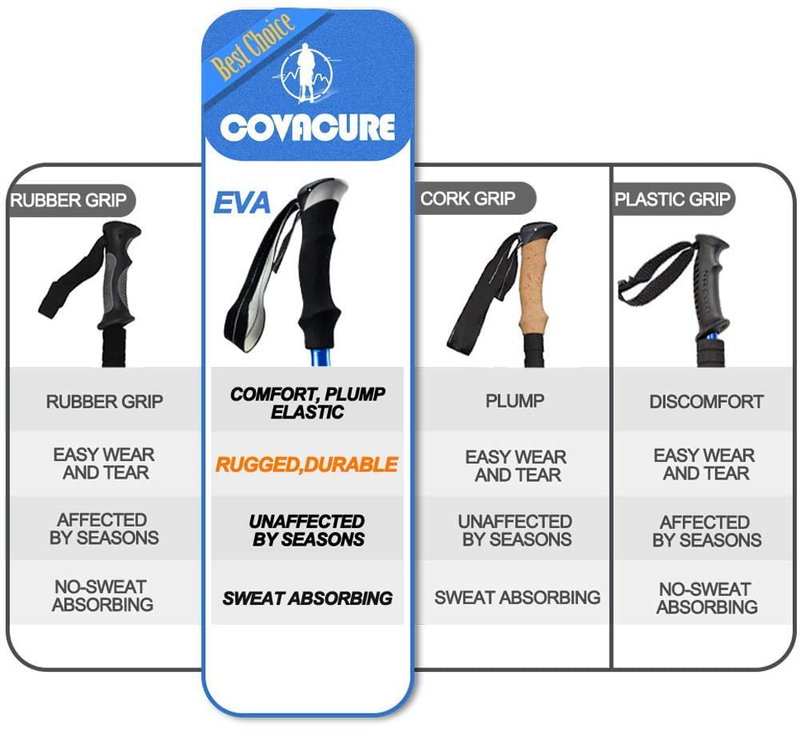 Covacure Trekking Poles Collapsible Hiking Poles - Aluminum Alloy 7075 Trekking Sticks with Quick Lock System, Telescopic, Collapsible, Ultralight for Hiking, Camping Sporting Goods > Outdoor Recreation > Camping & Hiking > Hiking Poles covacure   