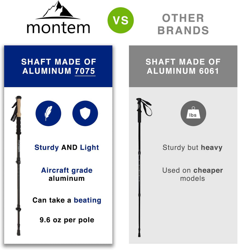 Montem Ultra Strong Trekking, Walking, and Hiking Poles - One Pair (2 Poles) - Collapsible, Lightweight, Quick Locking, and Ultra Durable Sporting Goods > Outdoor Recreation > Camping & Hiking > Hiking Poles Montem   