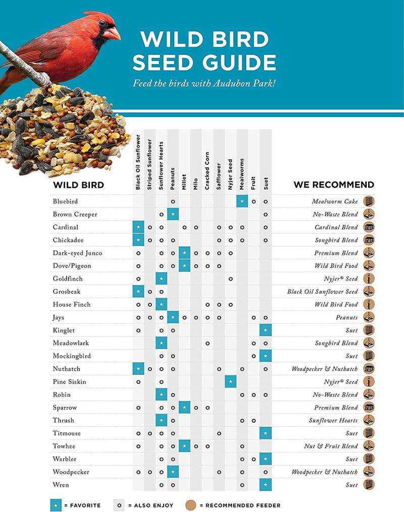 Audubon Park 12236 Nyjer/Thistle Seed Wild Bird Food, 10-Pounds Animals & Pet Supplies > Pet Supplies > Bird Supplies > Bird Food Global Harvest Foods   