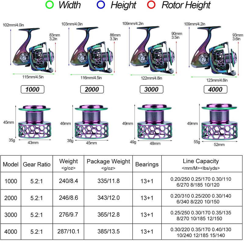 Sougayilang Colorful Fishing Reel 13 +1 BB Light Weight Ultra Smooth Powerful Spinning Reels, with CNC Line Management Graphite Frame, for Freshwater