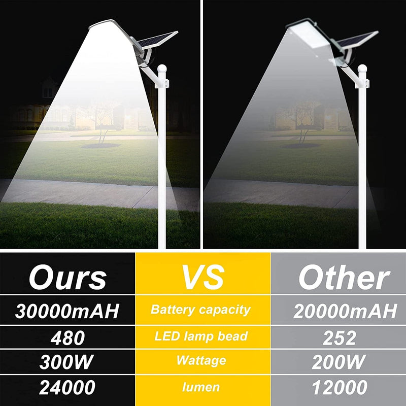 300W LED Solar Street Lights Outdoor Lamp 6500K Daylight White Security Flood Light 24000 Lumens Dusk to Dawn Pole Lights with Remote Control for Yard Street Basketball Court Parking Lots Garden Home & Garden > Lighting > Lamps Famous lamp shop   