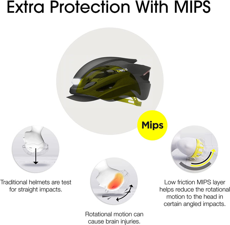 Lumos Ultra Smart Bike Helmet | Customizable Front and Back LED Lights with Turn Signals | Road Bicycle Helmets for Adults: Men, Women Sporting Goods > Outdoor Recreation > Cycling > Cycling Apparel & Accessories > Bicycle Helmets Lumos   