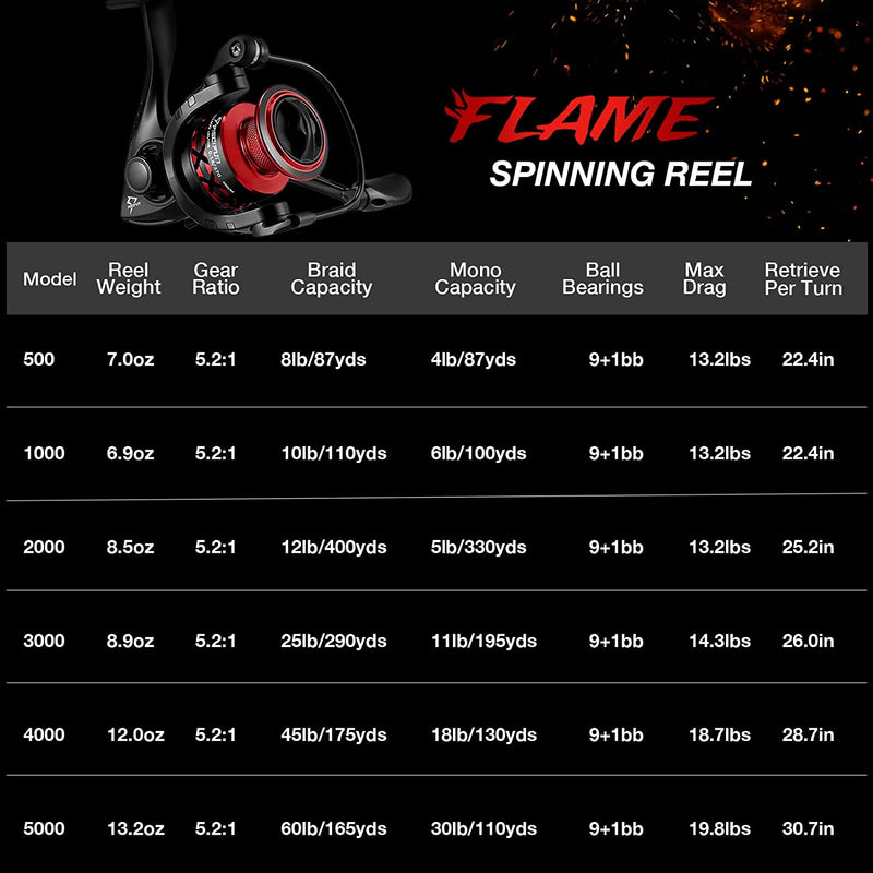 Piscifun Flame Spinning Fishing Reels, Lightweight 9+1BB Ultra Smooth Spinning Reels, 19.8Lb Max Drag, 500-5000 Series, Red & Blue Sporting Goods > Outdoor Recreation > Fishing > Fishing Reels Piscifun   