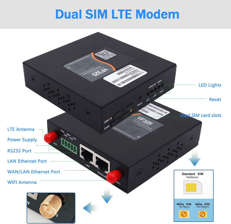 4G VPN Router, Industrial Dual Sim 4G LTE WiFi Router 3G/4G Yeacomm YF325 Wireless Modem Router Unlocked with Sim Card Slot, External Antenna Cellular Modem in North/South America, NOT for Verizon