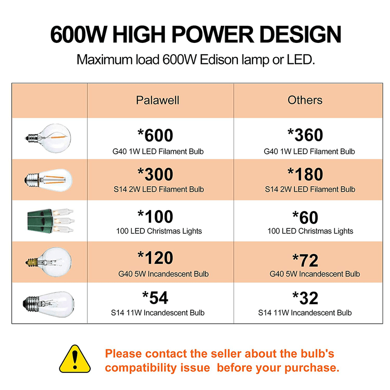 600W Outdoor Dimmer, Dimmer for Outdoor String Lights, Plug-in Dimmer Works with Dimmable String Lights LED and Incandescent Bulb, IP65 Waterproof, Sunset & Sunrise Auto Turn On/Off, Timing Function