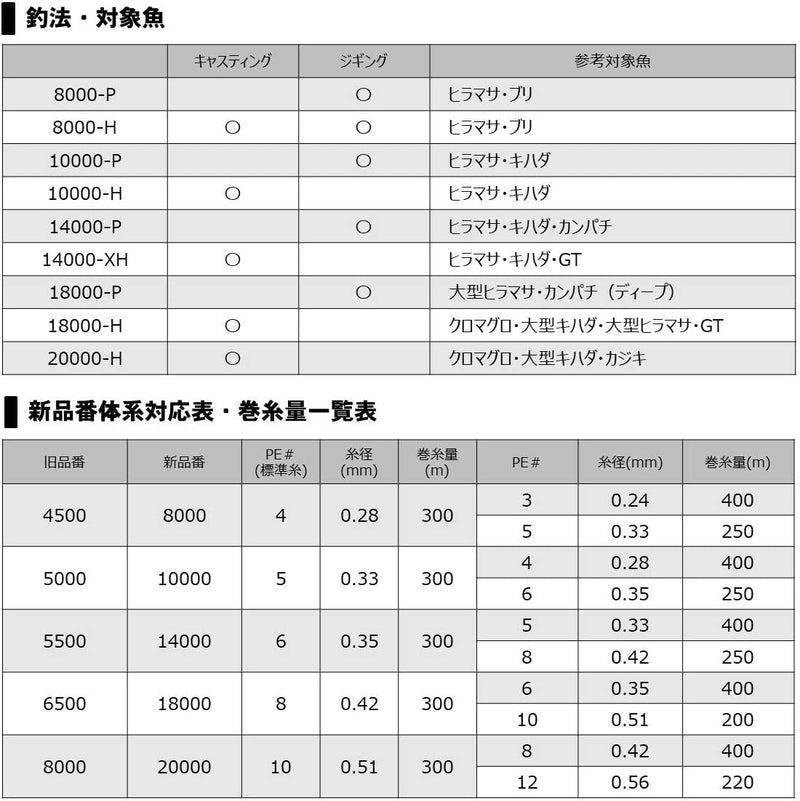 Daiwa Spinning Reel 20 Saltiga (2020 Model) Sporting Goods > Outdoor Recreation > Fishing > Fishing Reels ダイワ(DAIWA)   