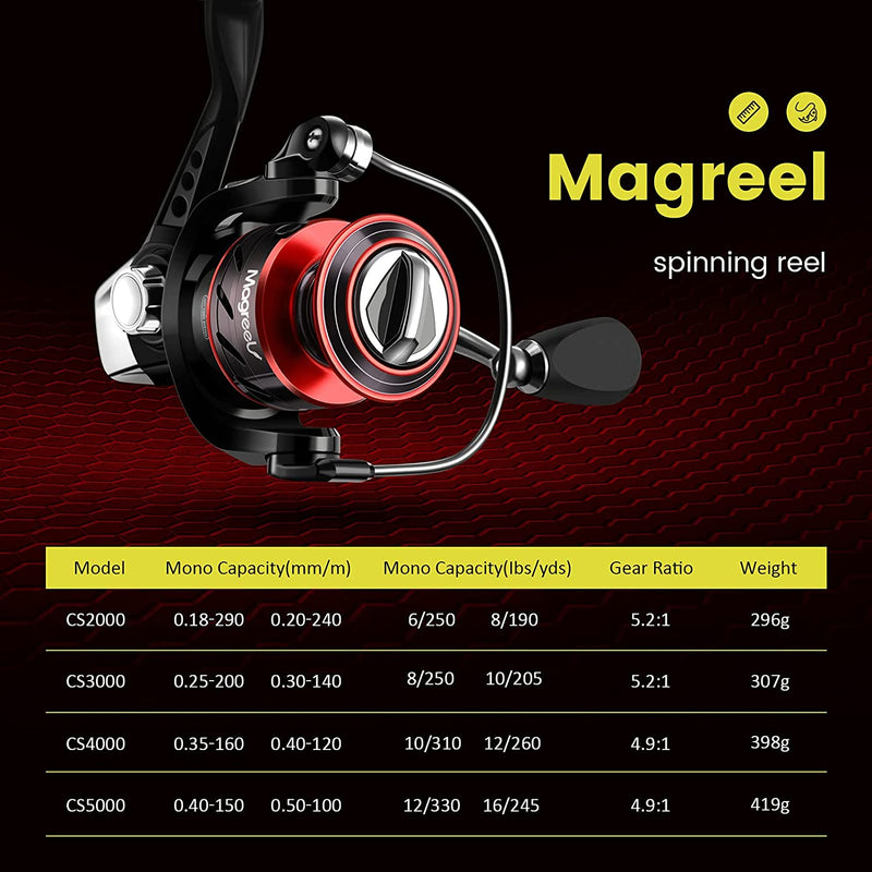 Magreel Spinning Reel, Lightweight 9+1 BB Ultra Smooth Fishing Spinning Reels Bonus Plastic Spool Sporting Goods > Outdoor Recreation > Fishing > Fishing Reels Magreel   