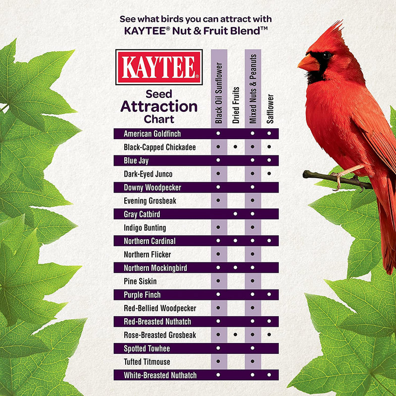 Kaytee Wild Bird Food Nut & Fruit Seed Blend for Cardinals, Chickadees, Nuthatches, Woodpeckers and Other Colorful Songbirds, 5 Pounds Animals & Pet Supplies > Pet Supplies > Bird Supplies > Bird Food Central Garden & Pet   