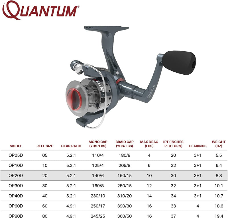 Quantum Optix Spinning Fishing Reel, 4 Bearings (3 + Clutch), Anti-Reverse with Smooth, Precisely-Aligned Gears, Clam Packaging