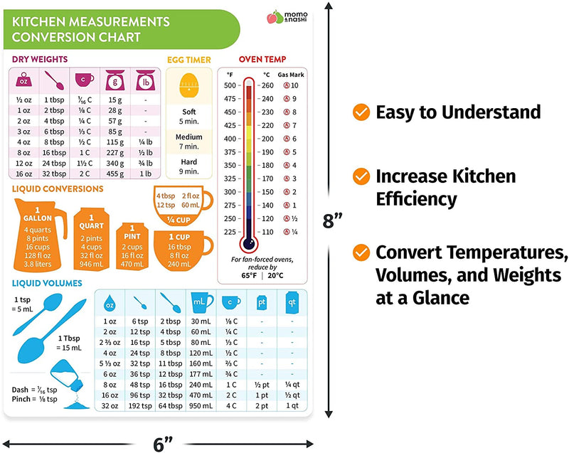 Kitchen Conversion Chart Magnet - Imperial & Metric to Standard Conversion Chart Decor Cooking Measurements for Food - Measuring Weight, Liquid, Temperature - Recipe Baking Tools Cookbook Accessories Home & Garden > Kitchen & Dining > Kitchen Tools & Utensils Momo & Nashi   