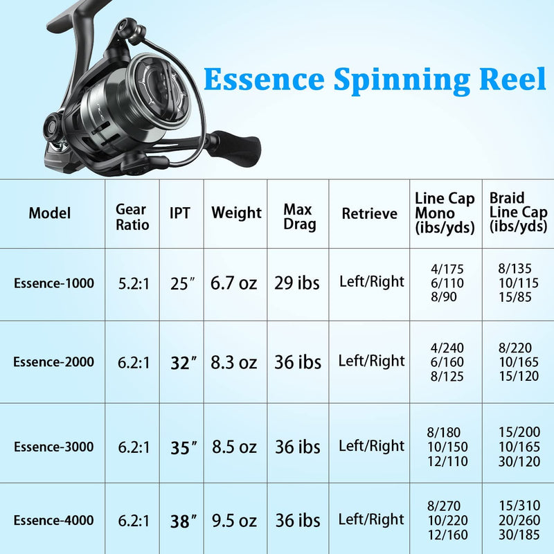 Cadence Essence Spinning Reel, Lightweight Carbon Frame and Side Plates, 9 + 1 Durable & Corrosion Resistant Ball Bearing System, Smooth and Powerful Drag Sporting Goods > Outdoor Recreation > Fishing > Fishing Reels Cadence   