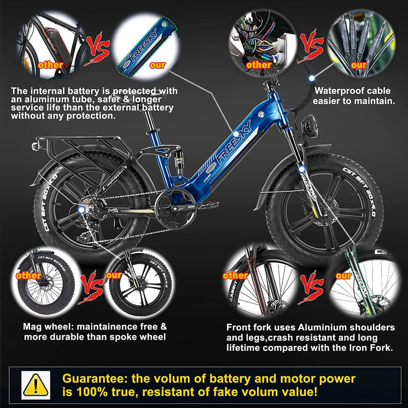 FREESKY Step-Thru Electric Bike for Adults 750W High-Speed Motor 48V 15Ah Samsung Cell Battery, 20" Fat Tires Ebike 25/28MPH Electric Commuter/Mountain Bike, Full Suspension Ebike UL Certified Sporting Goods > Outdoor Recreation > Cycling > Bicycles FREESky   