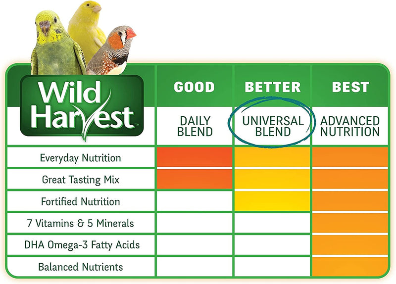 Wild Harvest Universal Blend for Medium and Large Birds 10 Pounds, Fortified Nutrition Animals & Pet Supplies > Pet Supplies > Bird Supplies > Bird Food Spectrum Brands Pet   