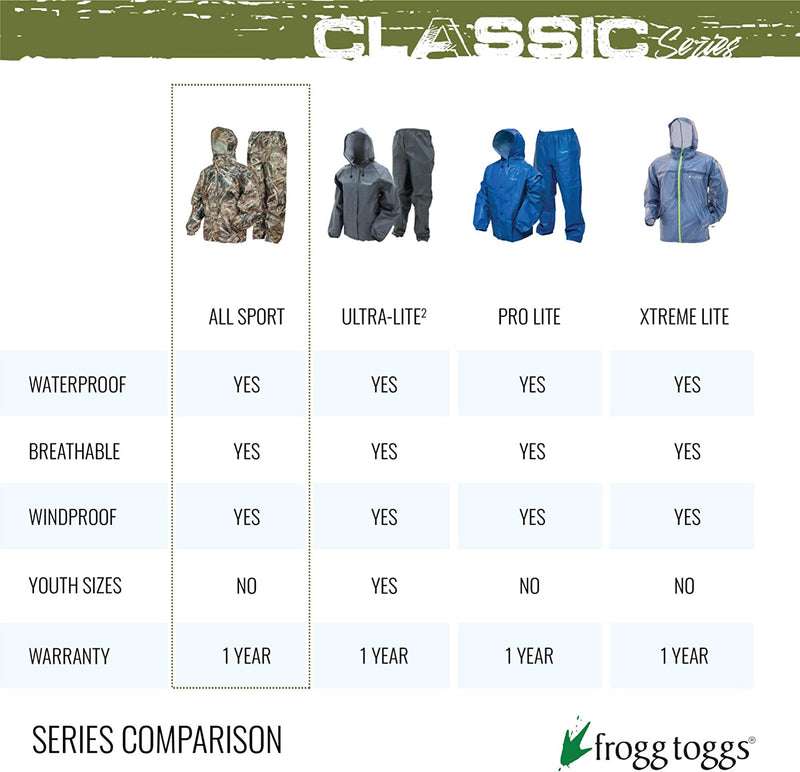 FROGG TOGGS Men'S Classic All-Sport Waterproof Breathable Rain Suit Sporting Goods > Outdoor Recreation > Winter Sports & Activities FROGG TOGGS   