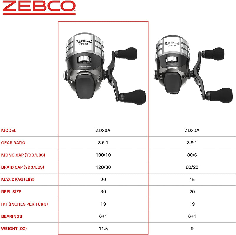 Zebco Delta Spincast Fishing Reel, Instant Anti-Reverse Clutch, All-Metal Gears, Changeable Right- or Left-Hand Retrieve Sporting Goods > Outdoor Recreation > Fishing > Fishing Reels Zebco   