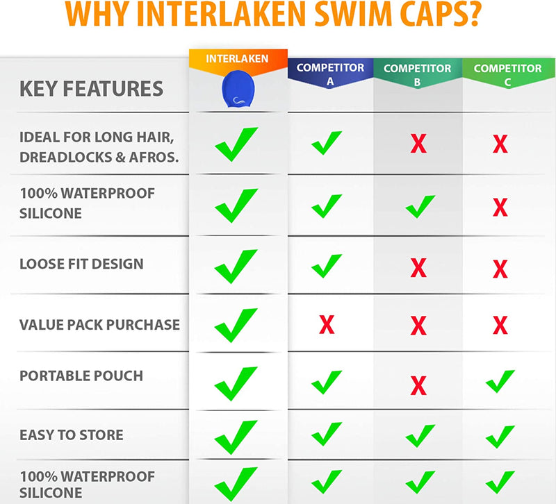 Interlaken Long Hair Dreadlock Swim Cap – Silicone Swimming XL or L Cap - Waterproof Black & Blue Swim Cap with Extra Pouch – Pool Caps Ideal for Women, Men, Youth and Children Sporting Goods > Outdoor Recreation > Boating & Water Sports > Swimming > Swim Caps Global Innovation Network LLC   