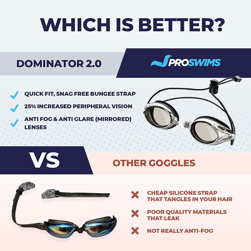 Anti-Fog Racing Swimming Goggles - by Proswims with Bungee Strap, Hard Case and Bonus Swim Goggles Microfiber Cleaning Cloth Sporting Goods > Outdoor Recreation > Boating & Water Sports > Swimming > Swim Goggles & Masks Proswims   