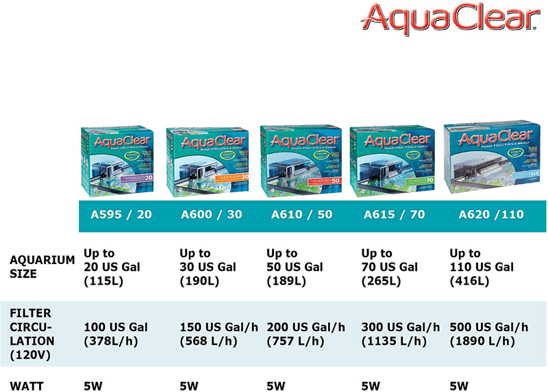 AquaClear Fish Tank Filter, Aquarium Filter for 60- to 110-Gallon Aquariums, 110v, A620A1