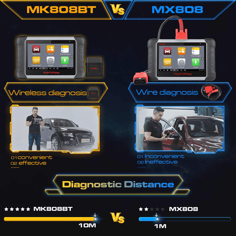 Autel MaxiCOM MK808BT Car Diagnostic Scan Tool, 2021 Newest Upgraded Ver. of MK808, MX808, All Systems Diagnosis & 25+ Services, ABS Bleed, Oil Reset, EPB, SAS, DPF, BMS, Throttle, Injector Coding  Autel   