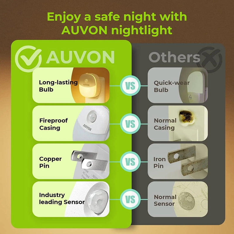 AUVON Plug-In LED Motion Sensor Night Light, Warm White LED Nightlight with Dusk to Dawn Sensor, Motion Sensor, Adjustable Brightness for Bedroom, Bathroom, Kitchen, Hallway, Stairs (2 Pack)