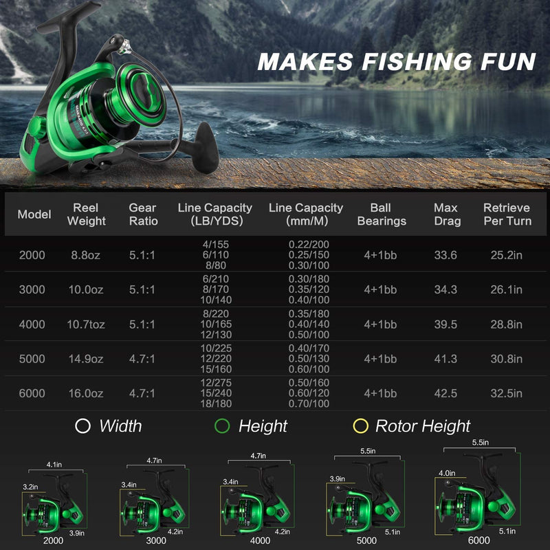 Spinning Fishing Reel for Saltwater Freshwater - Carbon Fiber Washers 42.5 Lb Max Drag - Ultra Smooth Lightweight Spinning Fishing Reel for Bass Catfish Crappie Trout Sporting Goods > Outdoor Recreation > Fishing > Fishing Reels Ghosthorn   
