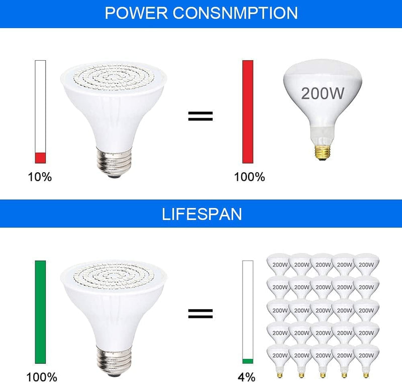 COOLWEST 120V Led Spa Light Bulb, 12W Daylight White Led Swimming Spa Pool Light Bulb Replacement for Most Pentair Hayward Light Fixture E26/27 Base Home & Garden > Pool & Spa > Pool & Spa Accessories COOLWEST   