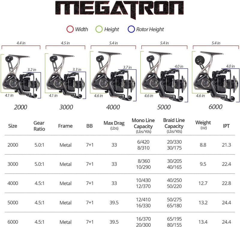 Kastking Megatron Spinning Reel, Freshwater and Saltwater Spinning Fishing Reel, Rigid Aluminum Frame 7+1 Double-Shielded Stainless-Steel BB, over 30 Lbs. Carbon Drag, CNC Aluminum Spool & Handle Sporting Goods > Outdoor Recreation > Fishing > Fishing Reels Eposeidon   