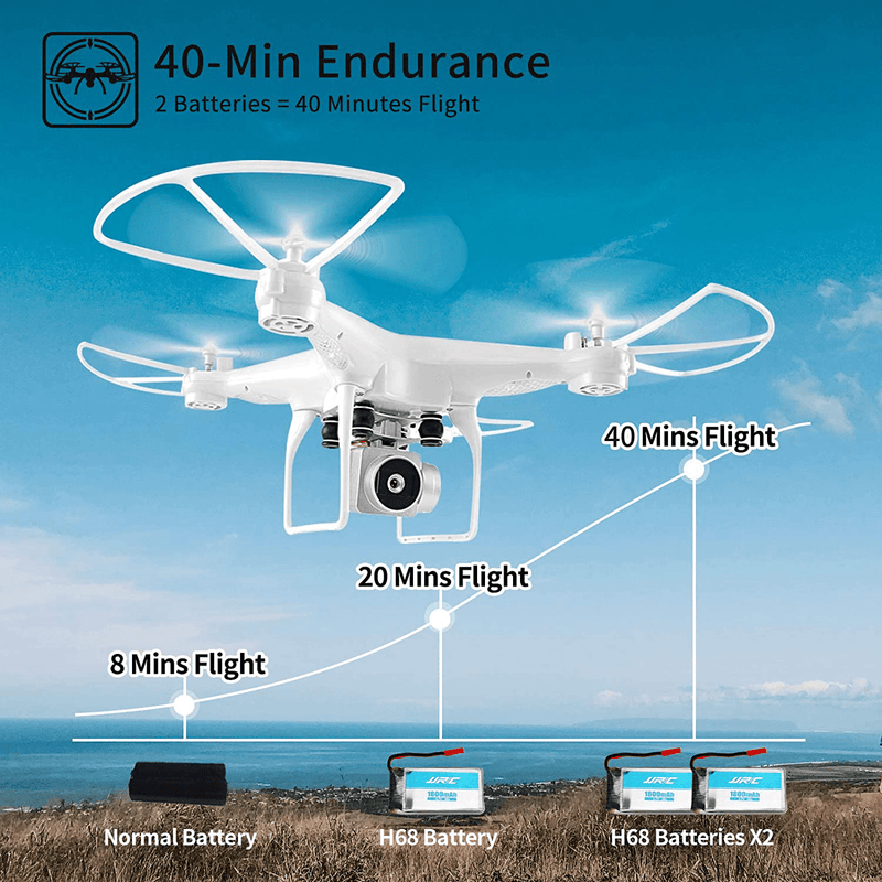 Drone with Camera for Adults,1080P HD Camera Drones for Beginners with Gravity Sensor, Altitude Hold, Headless Mode, 3D Flip, 40Mins Flight Time RC Quadcopter with 2 Batteries…