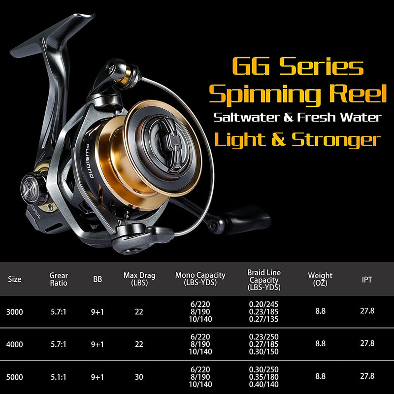 PLUSINNO GG Spinning Reel, High Speed Fishing Reels with 5.1:1 - 5.7:1 Gear Ratio, 22-30 LB Powerful Drag System, 9+1BB Ultra Smooth Powerful, Ultralight Spinning Reels for Freshwater and Saltwater Sporting Goods > Outdoor Recreation > Fishing > Fishing Reels PLUSINNO   