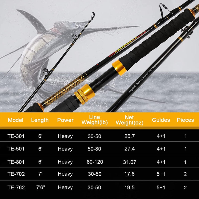 Fiblink Fishing Trolling Rod 1 Piece/2 Piece Saltwater Offshore Rod Big Name Heavy Duty Rod Conventional Boat Fishing Pole (30-50Lbs/50-80Lbs/80-120Lbs) Sporting Goods > Outdoor Recreation > Fishing > Fishing Rods Fiblink   