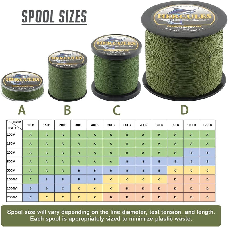 HERCULES Braided Fishing Line, Not Fade, 109-2187 Yards PE Lines, 8 Strands Multifilament Fish Line, 10Lb - 120Lb Test for Saltwater and Freshwater, Abrasion Resistant