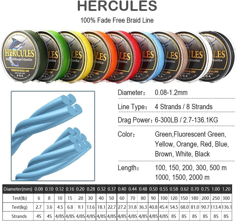 HERCULES Braided Fishing Line, Not Fade, 109-2187 Yards PE Lines, 8 Strands Multifilament Fish Line, 10Lb - 120Lb Test for Saltwater and Freshwater, Abrasion Resistant Sporting Goods > Outdoor Recreation > Fishing > Fishing Lines & Leaders Herculespro.com   