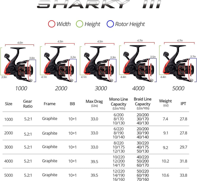 Kastking Sharky III Fishing Reel - New Spinning Reel - Carbon Fiber 39.5 Lbs Max Drag - 10+1 Stainless BB for Saltwater or Freshwater - Oversize Shaft - Super Value! Sporting Goods > Outdoor Recreation > Fishing > Fishing Reels Eposeidon   