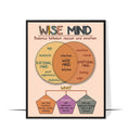 LOLUIS Mental Health Wall Decor, Classroom School Counselor Supplies Boho Educational Art Print, Wholeness Is Poster (8 X 10 Inch Unframed, 1.8 Wholeness Is) Home & Garden > Decor > Artwork > Posters, Prints, & Visual Artwork LOLUIS 1.6 Wise Mind 8 x 10 Inch Unframed 
