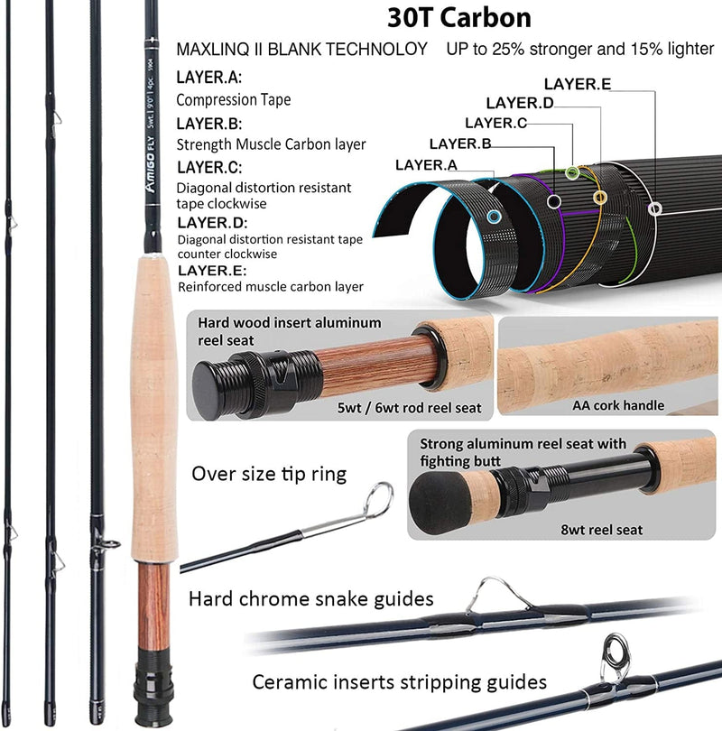 M MAXIMUMCATCH Maxcatch Amigo Fly Fishing Rod and Reel Combo 9FT 4-Piece 4/5/6/7/8 Weight Complete Fishing Outfit Sporting Goods > Outdoor Recreation > Fishing > Fishing Rods Maxcatch   