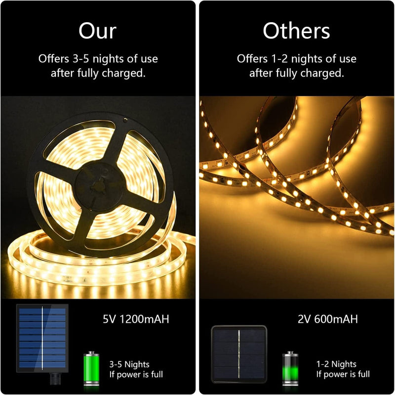 MIHEAL Solar LED Strip Light 16.4Ft 280Leds 2700K Warm White with Remote Timer Function Night Light Auto on off Light Outdoor Waterproof for Free Library, Tree Wrapped, Fence, Garden Decor Home & Garden > Lighting > Light Ropes & Strings MIHEAL   