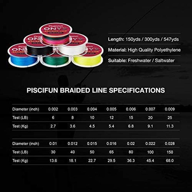 Piscifun Onyx Braided Fishing Line, Superline Abrasion Resistant Braided Lines, Zero Stretch Super Strong, Low Memory, Fast Water Cutting PE Fishing Lines, 6Lb-150Lb
