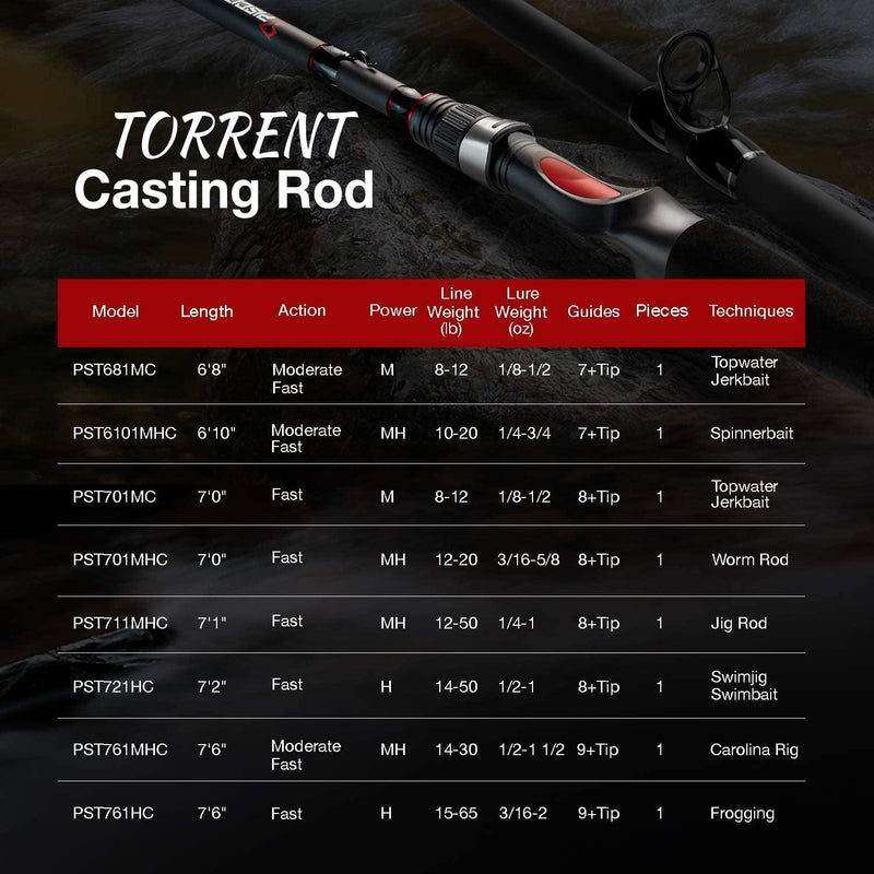 Piscifun Torrent Casting Rod, High Sensitive Fishing Rod, Strong Quality Baitcasting Fishing Rod, One Piece & Two Pieces Baitcast Rods