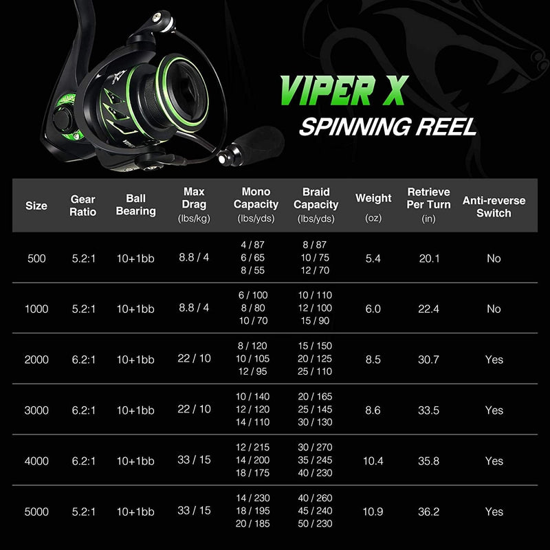 Piscifun Viper X Spinning Reel - Ultralight 5.2:1/6.2:1 High Speed Fishing Spinning Reel, 10+1BB, Carbon Fiber 33 LB Max Drag, 500, 1000, 2000, 3000, 4000, 5000 Series Sporting Goods > Outdoor Recreation > Fishing > Fishing Reels Piscifun   
