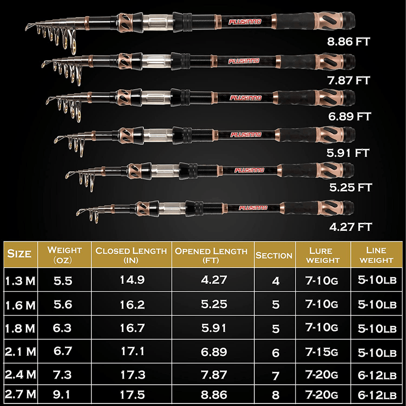 PLUSINNO Fishing Rod and Reel Combos - Carbon Fiber Telescopic Fishing Pole - Spinning Reel 12 +1 Shielded Bearings Stainless Steel BB Sporting Goods > Outdoor Recreation > Fishing > Fishing Rods PLUSINNO   