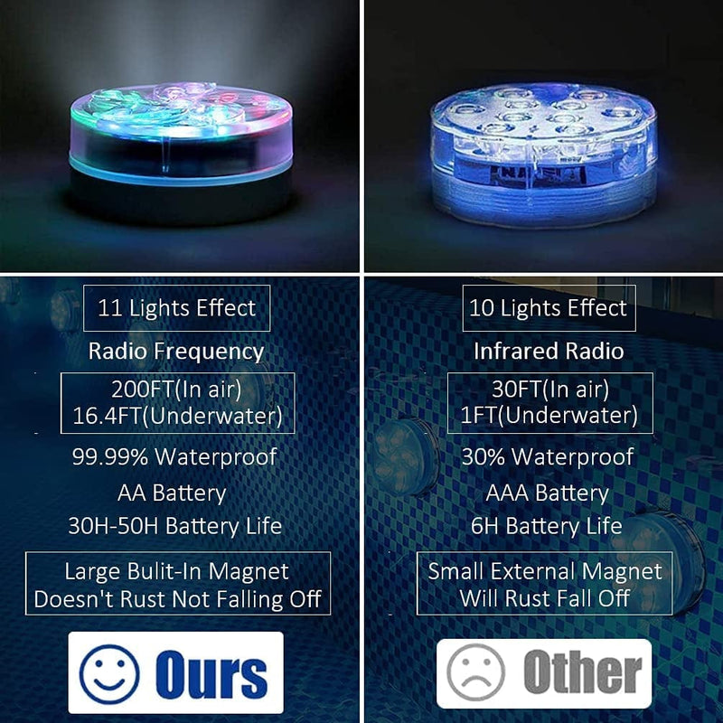 Pool Lights 4 Pack, Submersible LED Lights - Full Waterproof Underwater Pond Lights with Remote, Color Changing, Magnetic Bathtub Lights with Suction Cup Hot Tub Light for Pond Fountain Garden Party Home & Garden > Pool & Spa > Pool & Spa Accessories GHUSTAR   