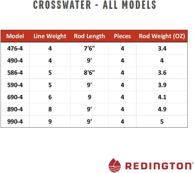 Redington Crosswater Fly Fishing Outfit (476-4) - 4 Weight, 7'6" Fly Fishing Rod W/Crosswater Fly Reel Sporting Goods > Outdoor Recreation > Fishing > Fishing Rods Far Bank Enterprises   