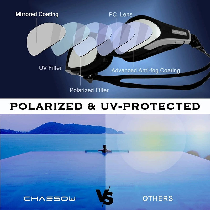 Swim Goggles - UV Polarized Swimming Goggles for Men Women Adults, Wide View and Adjustable, Anti-Fog and No Leaking