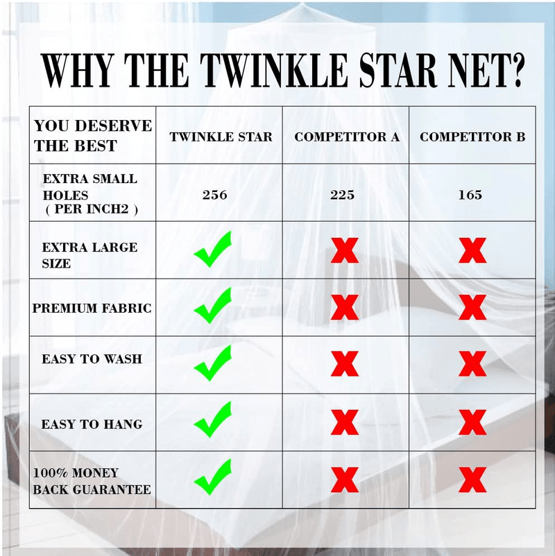 Twinkle Star Bed Canopy for Single to King Size Beds (White) Sporting Goods > Outdoor Recreation > Camping & Hiking > Mosquito Nets & Insect Screens Twinkle Star   