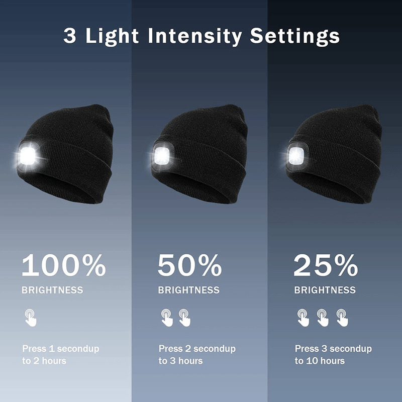 Valentines Day Gift for Him Dad Boyfriend Husband Men Beanie Hat with LED Headlight Rechargeable Gadgets for Fishing Hunting Running Camping as Christmasstocking Stuffer Gifts