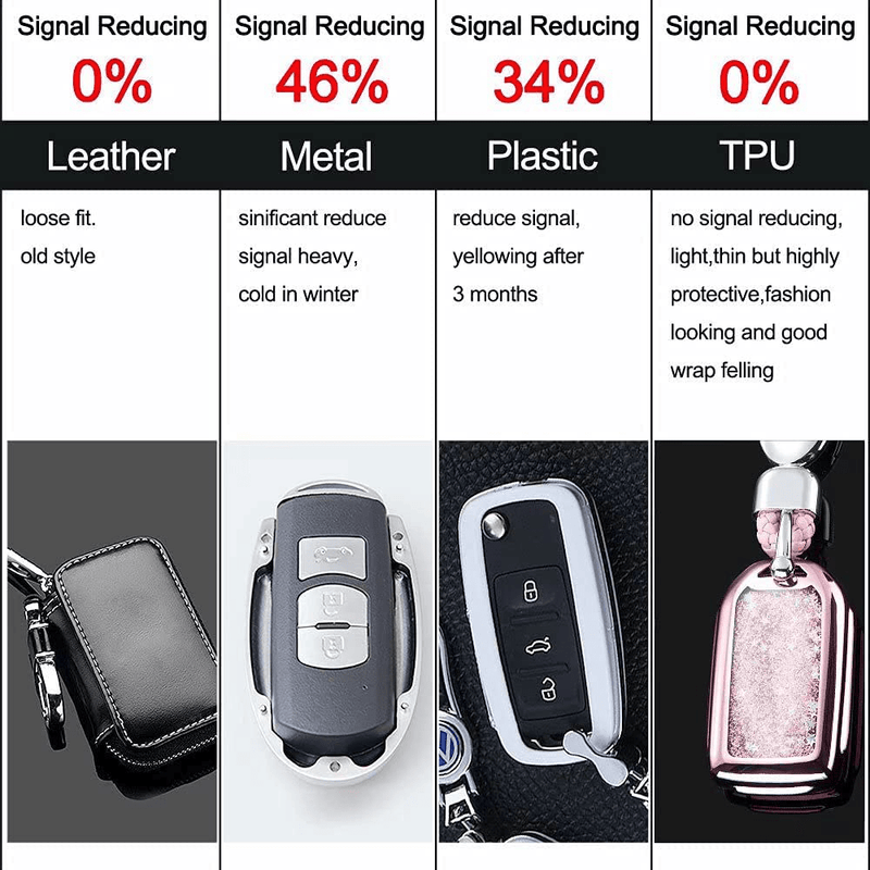 YIJINSHENG TPU Car Key Soft Plating Protection Shell Case Cover for Honda Civic, Accord, CR-V,Pilot Smart Key Keyless Remote FOB Shell Key Chains (Pink)…  ‎No   