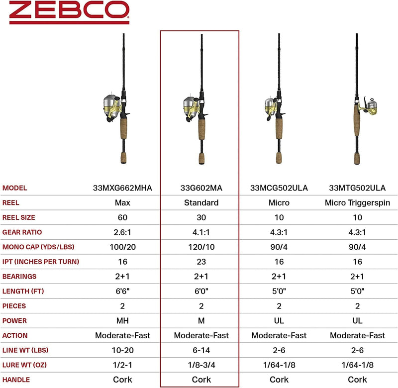Zebco 33 Gold Spincast Reel and 2-Piece Fishing Rod Combo, Fiberglass Rod with Comfortable Split-Grip Cork Handle, Instant Anti-Reverse Fishing Reel
