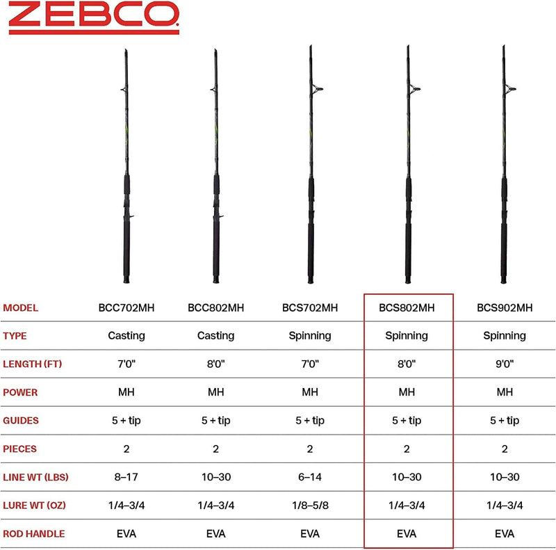Zebco Big Cat Spinning Fishing Rod, 8-Foot 2-Piece Fiberglass Fishing Pole, High-Visibility Rod Tip, Extended EVA Rod Handle, Shock-Ring Guides, Medium-Heavy Power, Black/Green Sporting Goods > Outdoor Recreation > Fishing > Fishing Rods Zebco Brands   