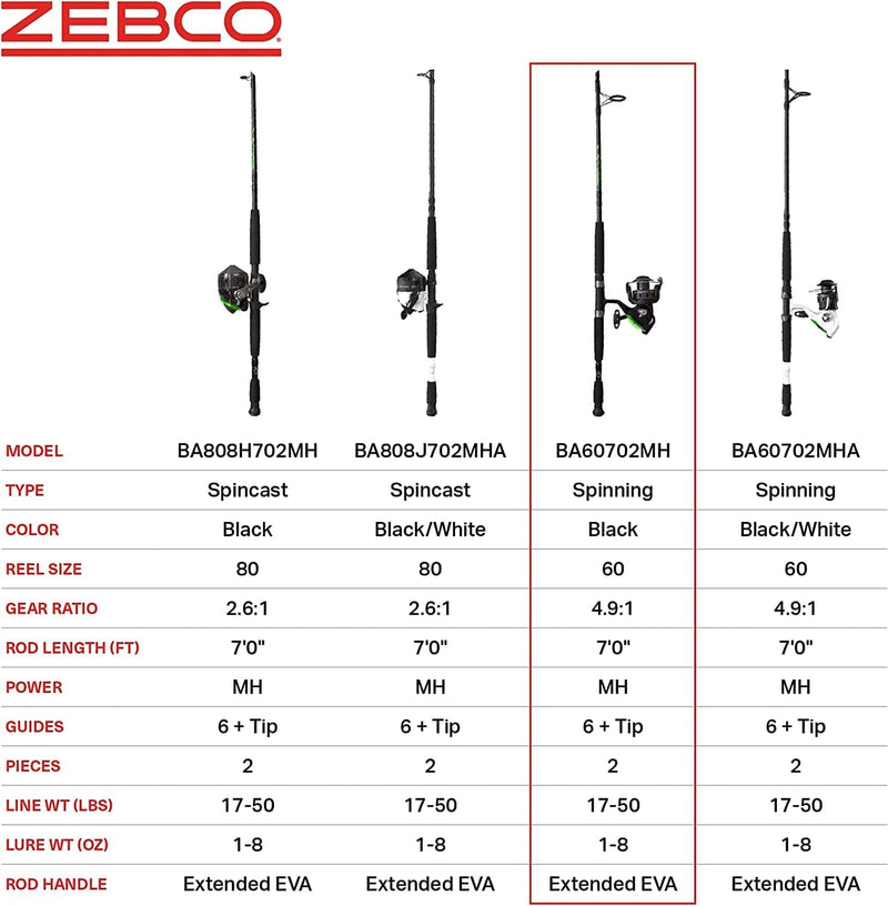 Zebco Bite Alert Spinning Reel and Fishing Rod 2-Piece Combo, Extended EVA Handle, Instant Anti-Reverse Clutch, Size 60 Reel, Sporting Goods > Outdoor Recreation > Fishing > Fishing Rods Zebco Brands   