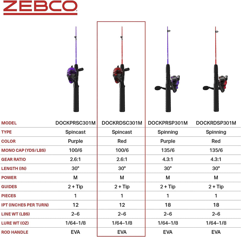 Zebco Dock Demon Spinning Reel or Spincast Reel and Fishing Rod Combo, 30-Inch Durable Fiberglass Rod, Quickset Anti-Reverse Fishing Reel Sporting Goods > Outdoor Recreation > Fishing > Fishing Rods Zebco   